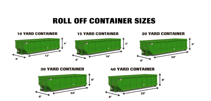 30 YARD ROLL OFF DUMPSTER – Talking Trash Dumpster Rentals